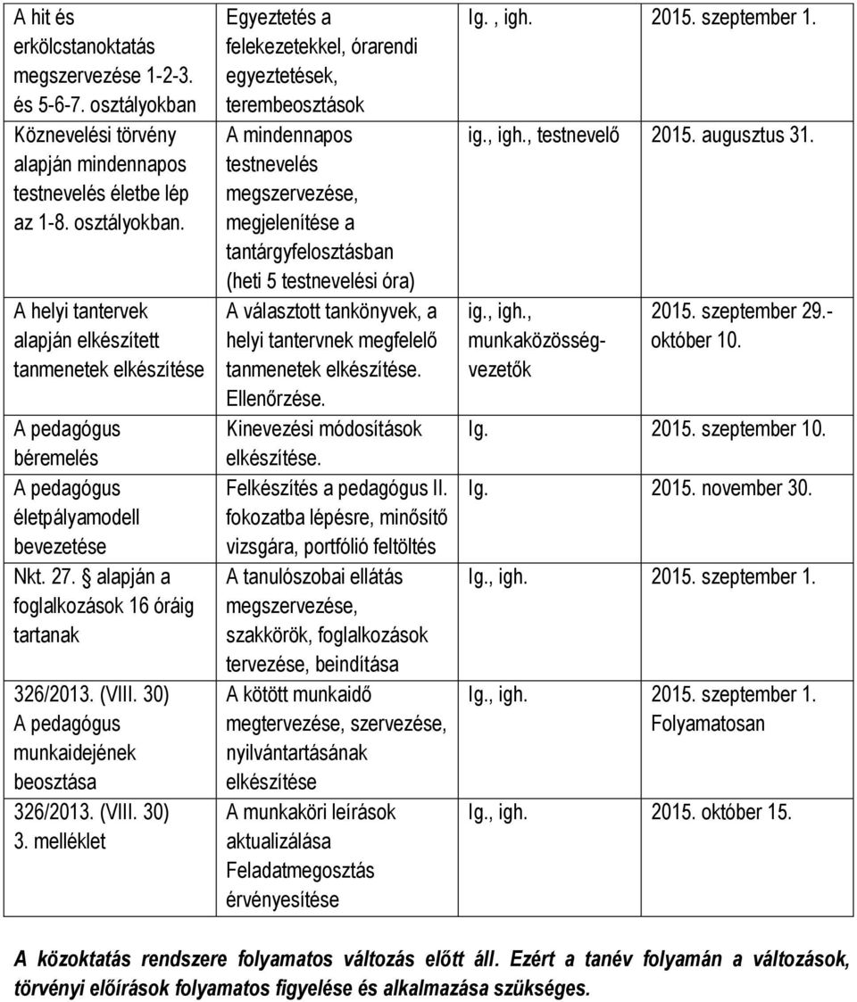 melléklet Egyeztetés a felekezetekkel, órarendi egyeztetések, terembeosztások A mindennapos testnevelés megszervezése, megjelenítése a tantárgyfelosztásban (heti 5 testnevelési óra) A választott