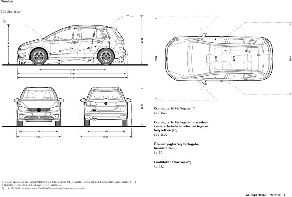 11,1 Kombinált üzemanyag-fogyasztás (l/100 km): 3,9-5,6; kombinált CO 2 -kibocsátás (g/km): 101-130; Energiahatékonysági osztály: A+