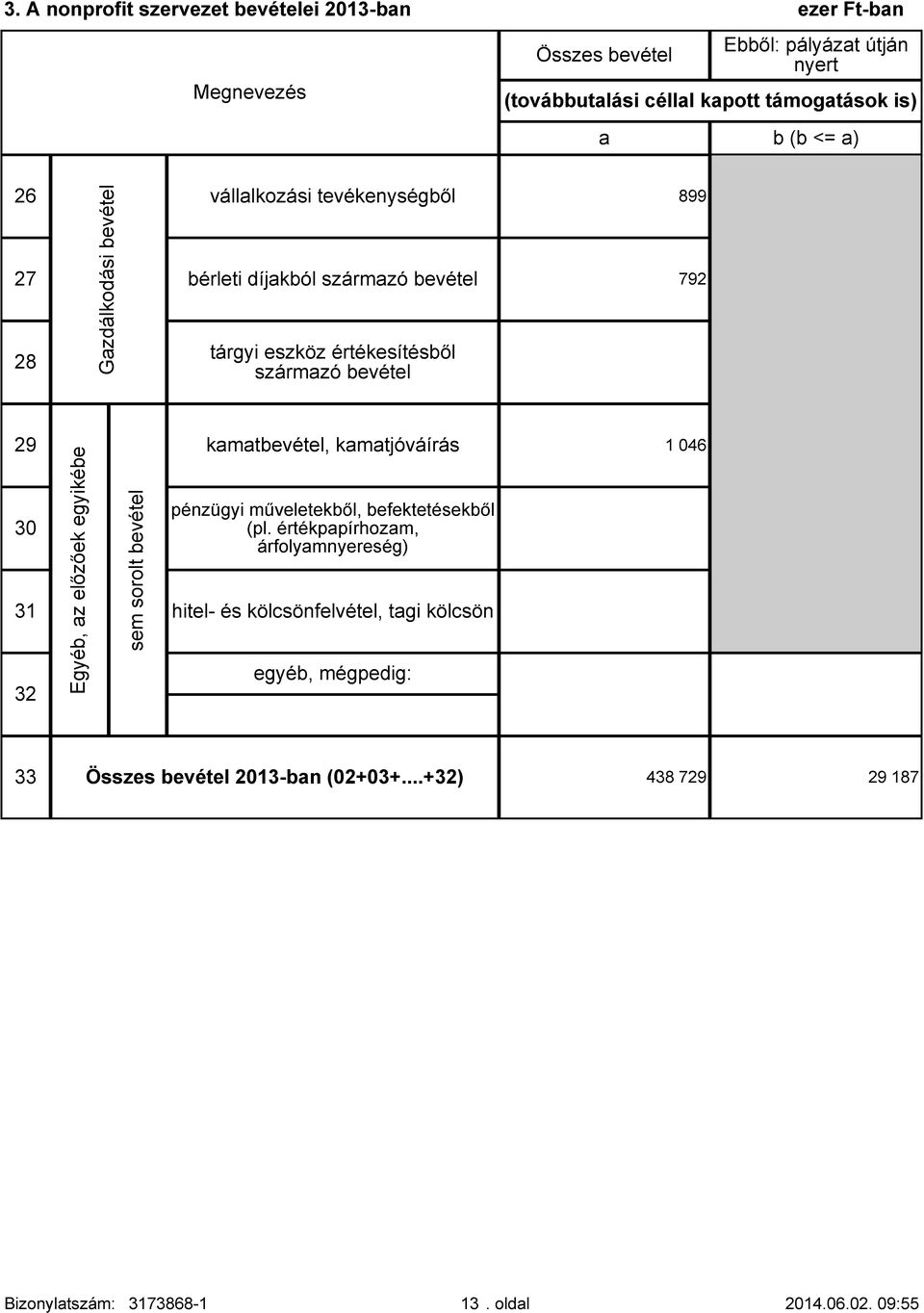 kamatbevétel, kamatjóváírás 30 31 32 Egyéb, az előzőek egyikébe sem sorolt bevétel pénzügyi műveletekből, befektetésekből (pl.