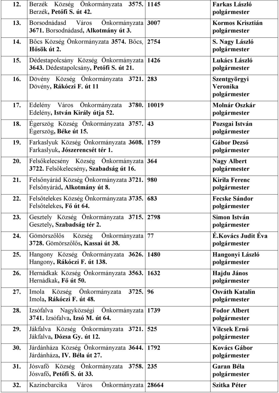 Edelény, István Király útja 52. 18. Égerszög Község Önkormányzata 3757. Égerszög, Béke út 15. 19. Farkaslyuk Község Önkormányzata 3608. Farkaslyuk, Jószerencsét tér 1. 20.