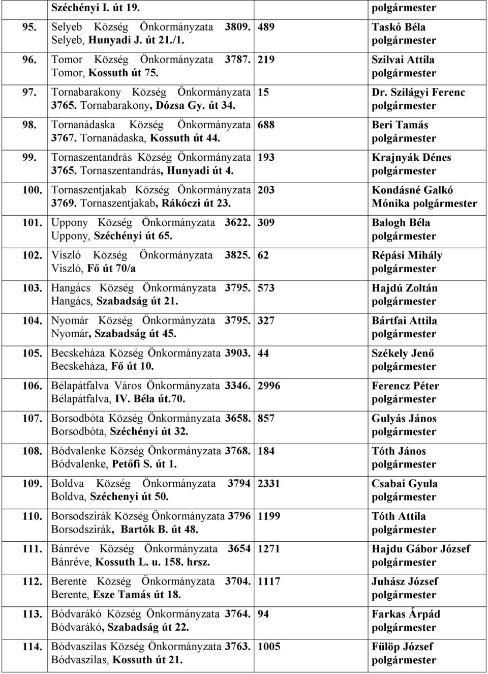 Tornaszentjakab Község Önkormányzata 3769. Tornaszentjakab, Rákóczi út 23. 101. Uppony Község Önkormányzata 3622. Uppony, Széchényi út 65. 102. Viszló Község Önkormányzata 3825.