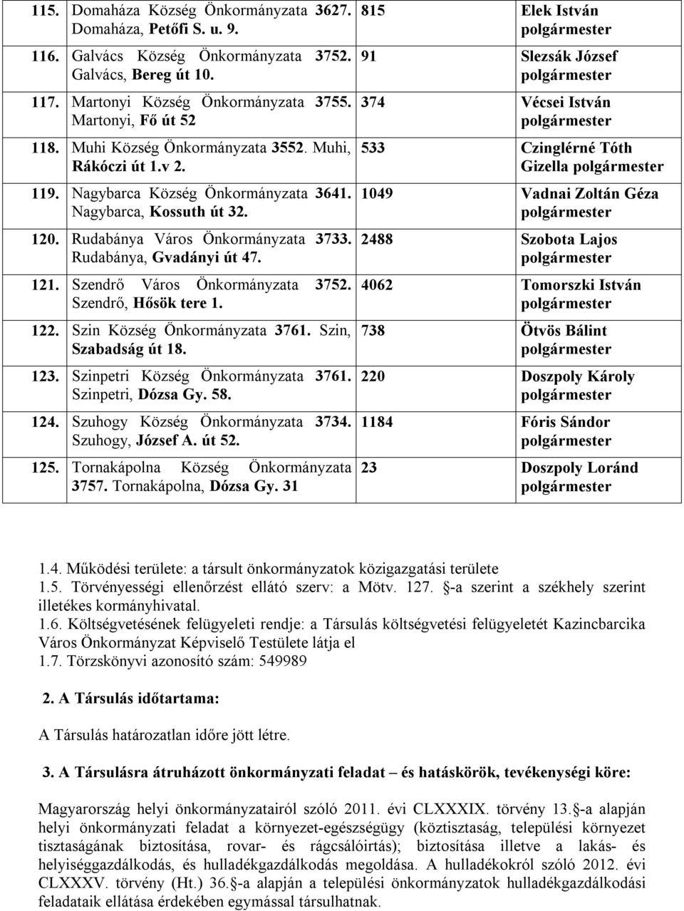 Szendrő Város Önkormányzata 3752. Szendrő, Hősök tere 1. 122. Szin Község Önkormányzata 3761. Szin, Szabadság út 18. 123. Szinpetri Község Önkormányzata 3761. Szinpetri, Dózsa Gy. 58. 124.