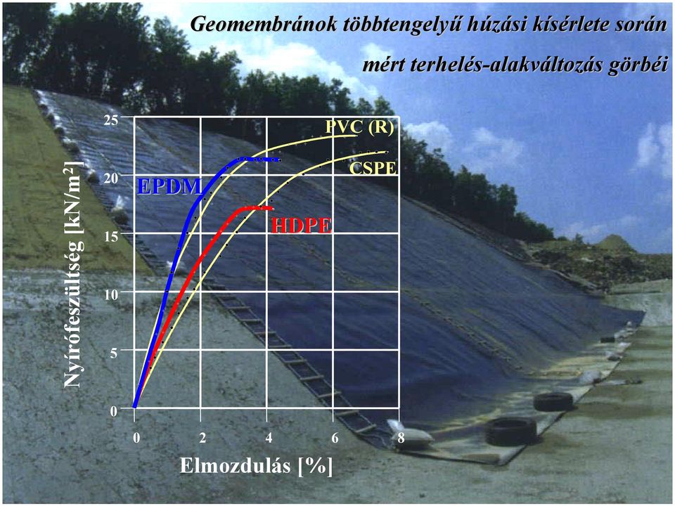 rbéi 25 PVC (R) Nyírófeszültség [kn/m 2 ] 20