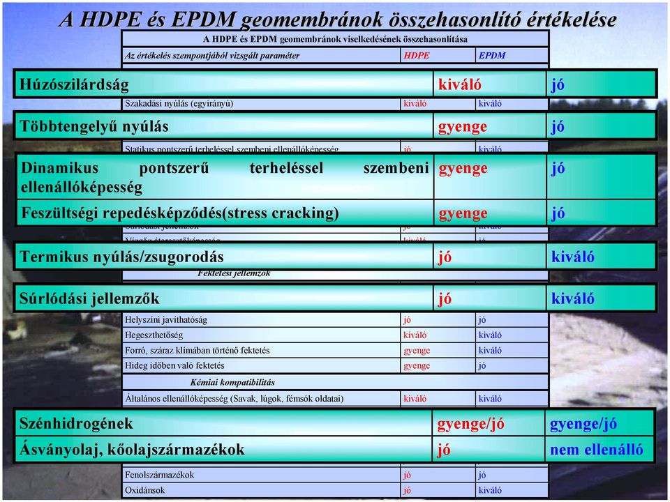 pontszerű terheléssel szembeni ellenállóképesség jó kiváló Dinamikus pontszerű terheléssel szembeni ellenállóképesség gyenge Dinamikus pontszerű terheléssel szembeni ellenállóképesség gyenge jó