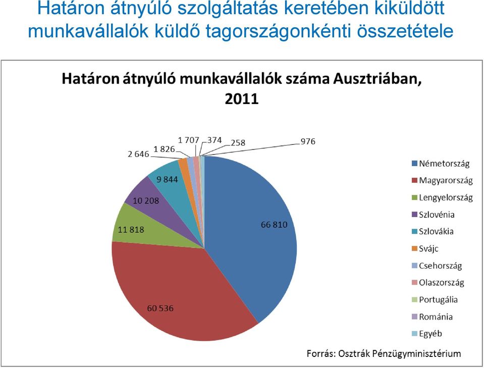 kiküldött munkavállalók