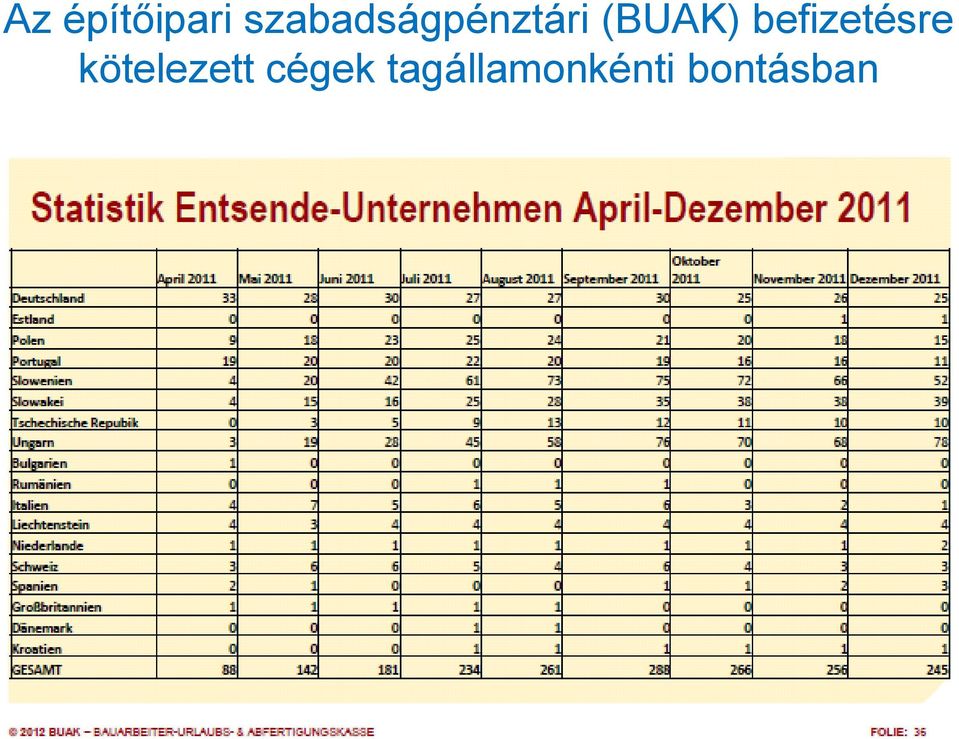 (BUAK) befizetésre