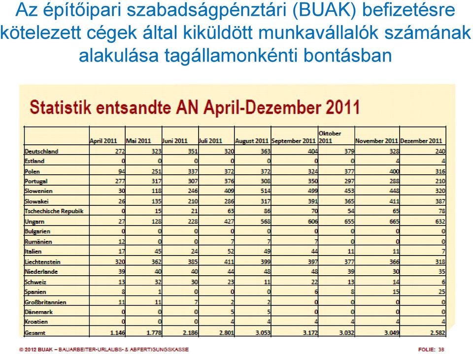 által kiküldött munkavállalók