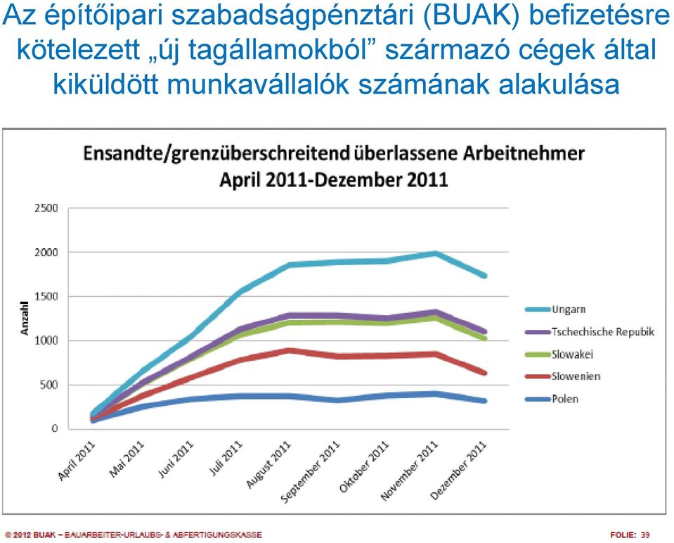 tagállamokból származó cégek által