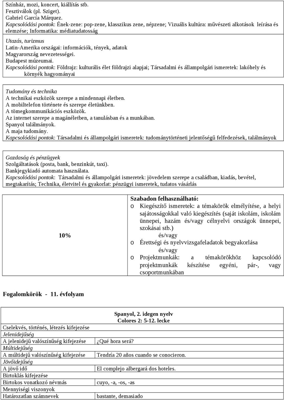 információk, tények, adatok Magyarország nevezetességei. Budapest múzeumai.