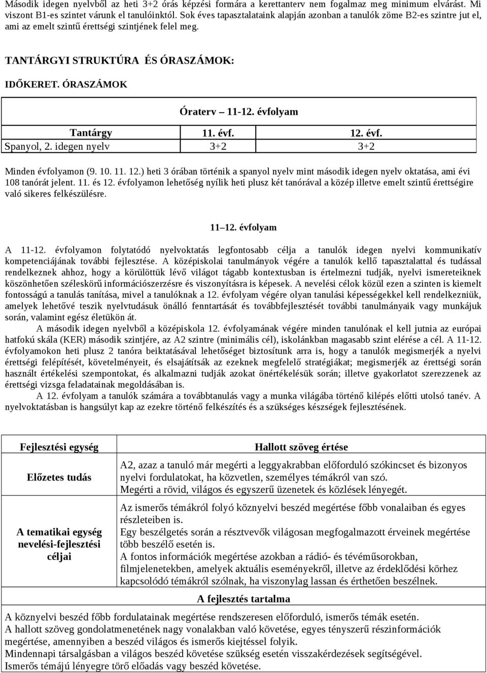 évfolyam Tantárgy 11. évf. 12. évf. Spanyol, 2. idegen nyelv 3+2 3+2 Minden évfolyamon (9. 10. 11. 12.) heti 3 órában történik a spanyol nyelv mint második idegen nyelv oktatása, ami évi 108 tanórát jelent.