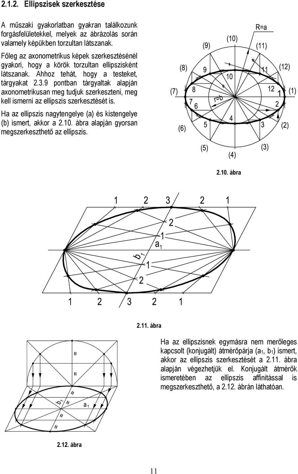 9 pontban tárgyaltak alapján axonometrikusan meg tudjuk szerkeszteni, meg kell ismerni az ellipszis szerkesztését is. Ha az ellipszis nagytengelye (a) és kistengelye (b) ismert, akkor a 2.10.