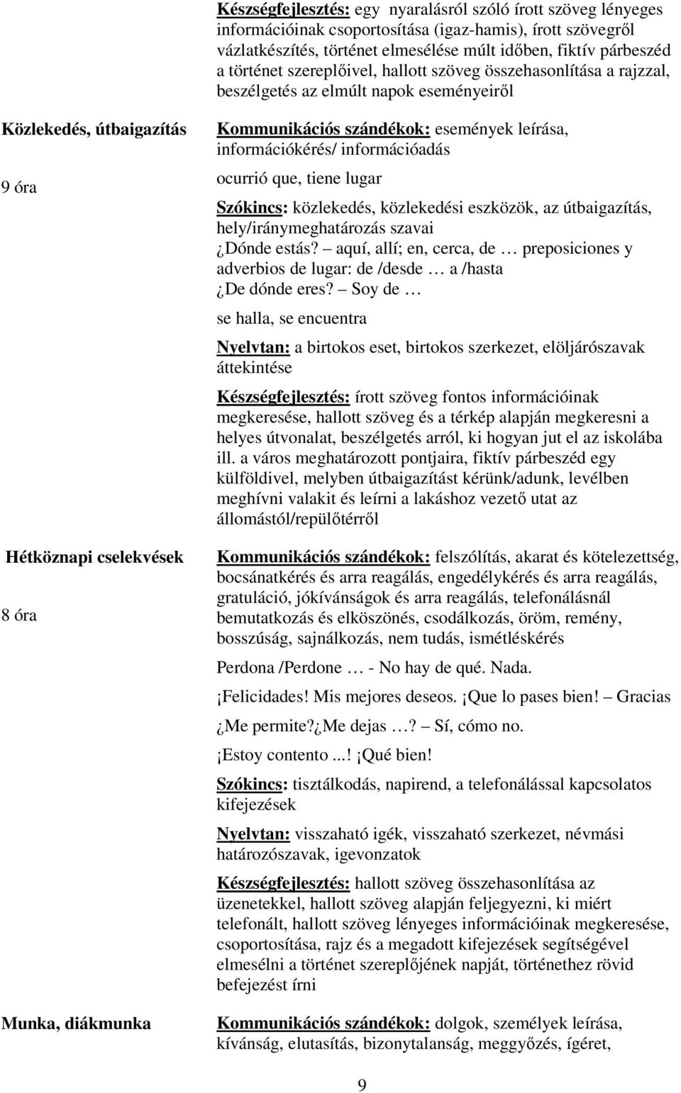 események leírása, információkérés/ információadás ocurrió que, tiene lugar Szókincs: közlekedés, közlekedési eszközök, az útbaigazítás, hely/iránymeghatározás szavai Dónde estás?