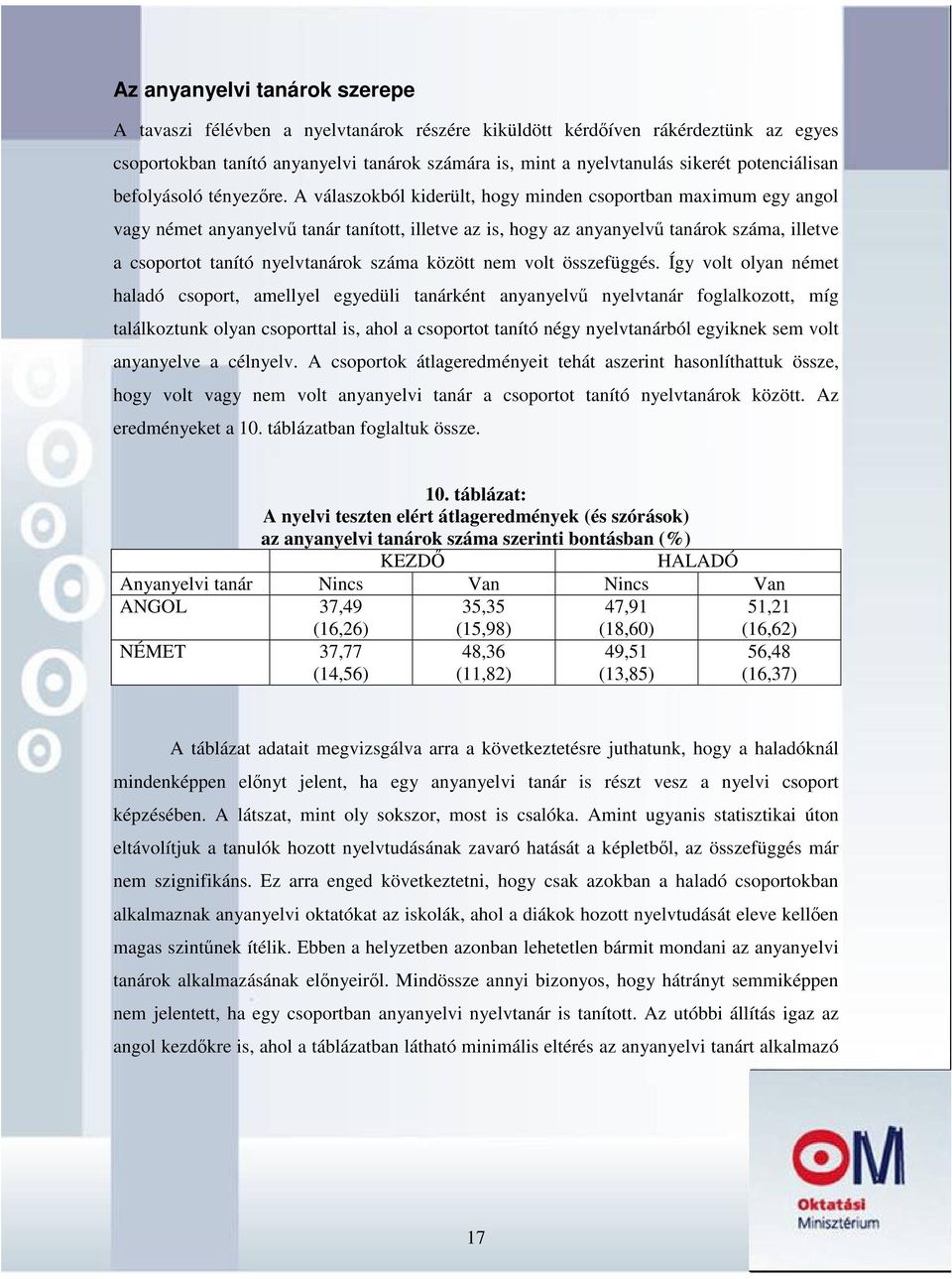 A válaszokból kiderült, hogy minden csoportban maximum egy angol vagy német anyanyelvű tanár tanított, illetve az is, hogy az anyanyelvű tanárok száma, illetve a csoportot tanító nyelvtanárok száma