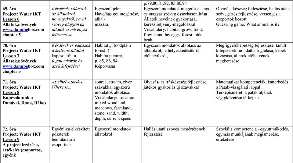 com chapter 5 Kérdések, válaszok az állatokról, növényekről, rövid szöveg alapján az állatok és növények felismerése Kérdések és válaszok a kedvenc állattal kapcsolatban, fogalomkörök és azok