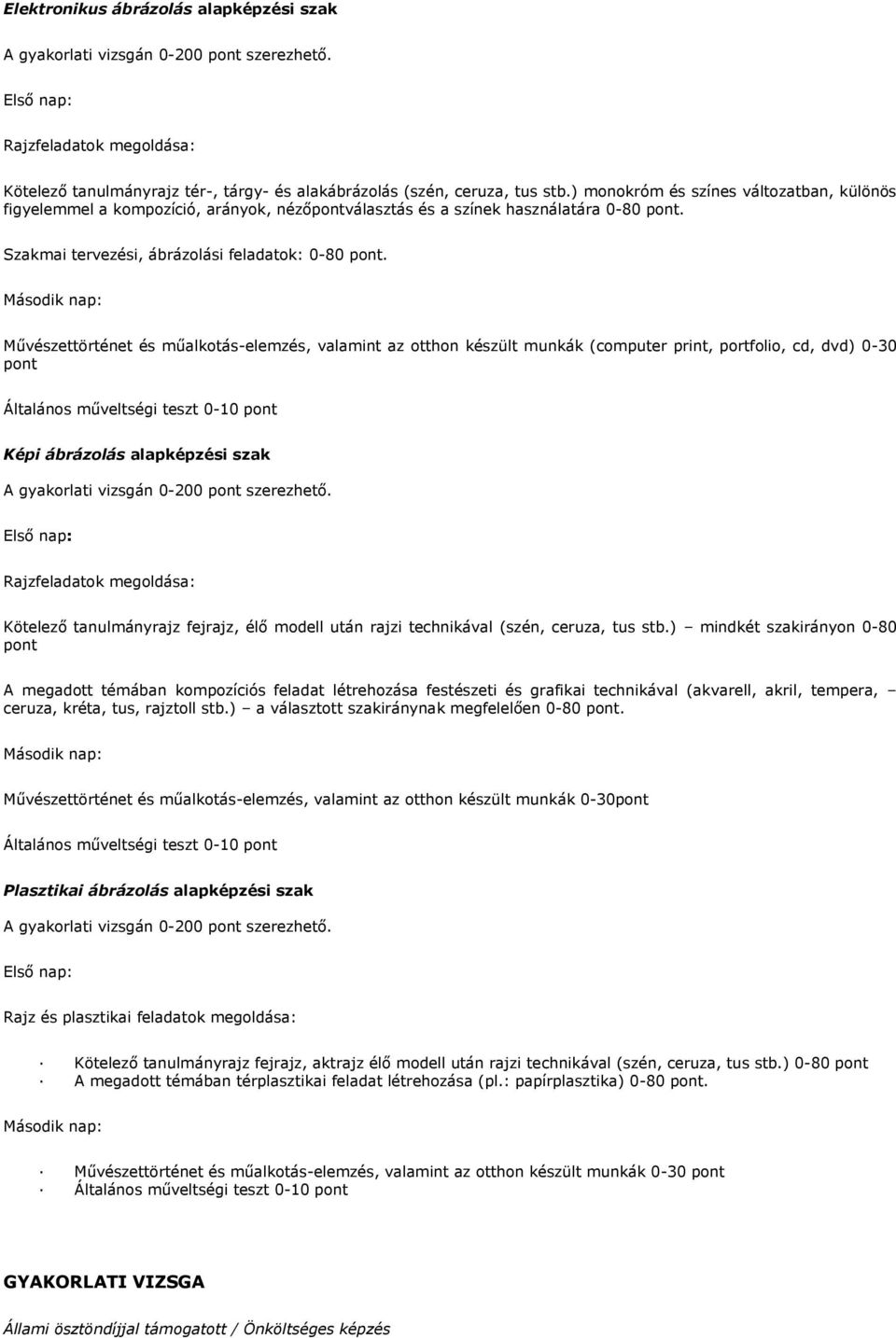 Második nap: Művészettörténet és műalkotás-elemzés, valamint az otthon készült munkák (computer print, portfolio, cd, dvd) 0-30 pont Általános műveltségi teszt 0-10 pont Képi ábrázolás alapképzési