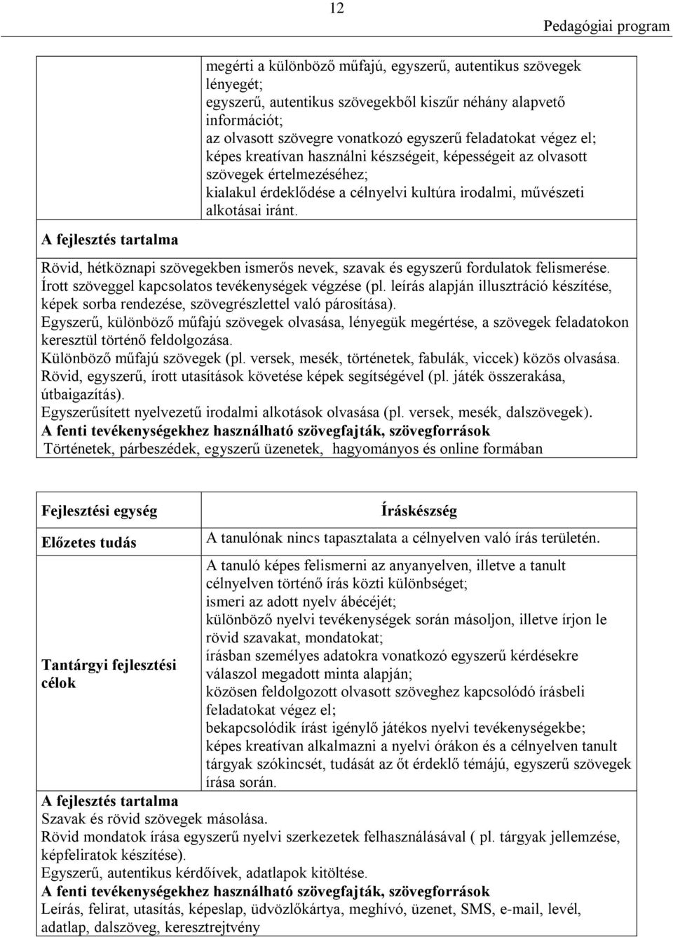 Rövid, hétköznapi szövegekben ismerős nevek, szavak és egyszerű fordulatok felismerése. Írott szöveggel kapcsolatos tevékenységek végzése (pl.