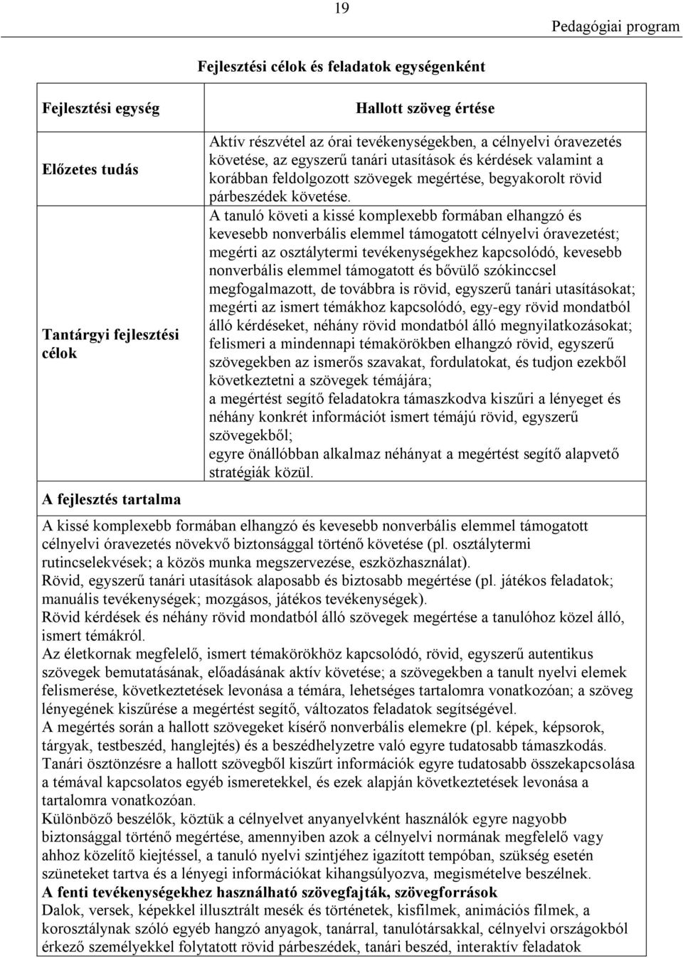 A tanuló követi a kissé komplexebb formában elhangzó és kevesebb nonverbális elemmel támogatott célnyelvi óravezetést; megérti az osztálytermi tevékenységekhez kapcsolódó, kevesebb nonverbális