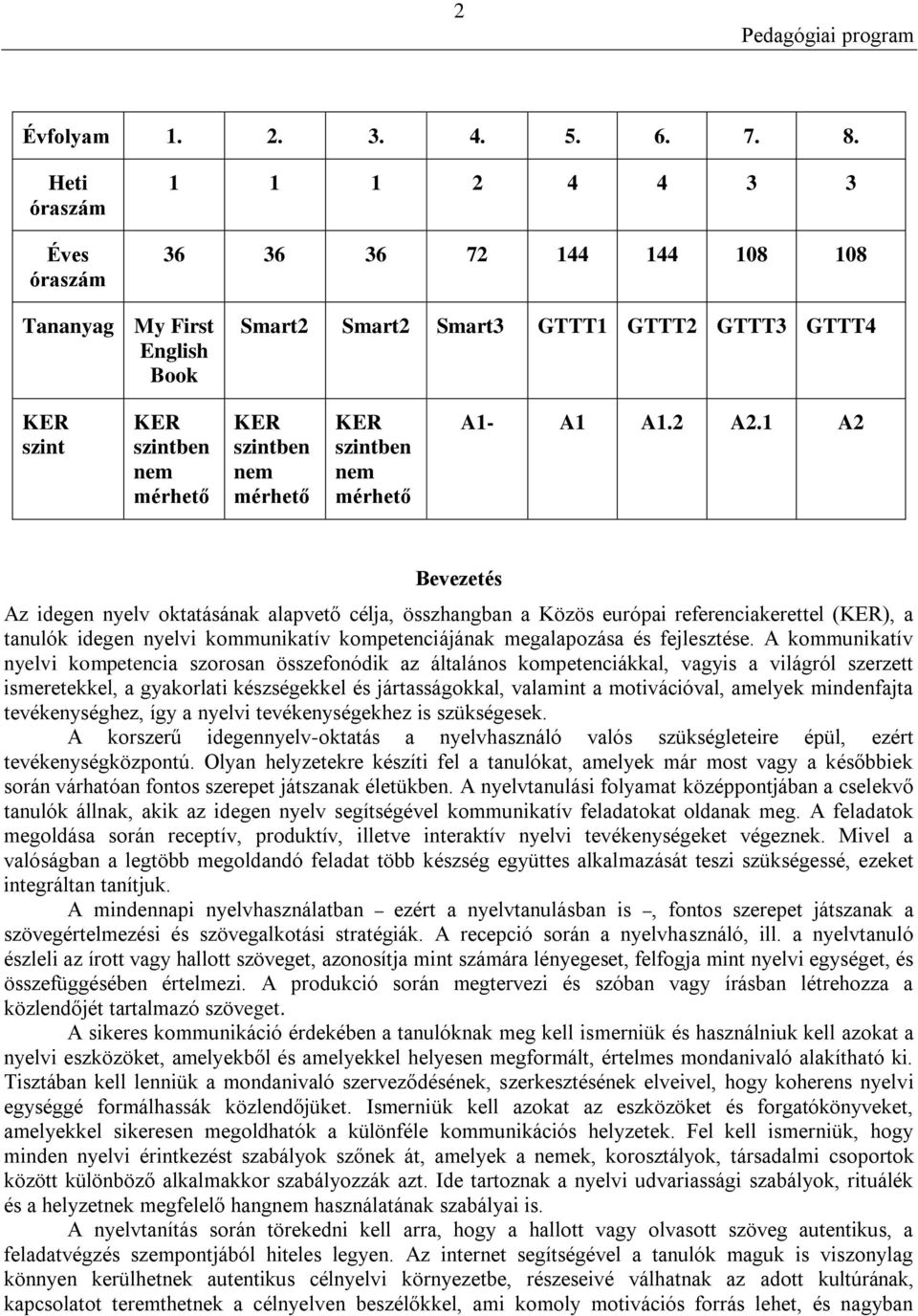 mérhető KER szintben nem mérhető A1- A1 A1.2 A2.