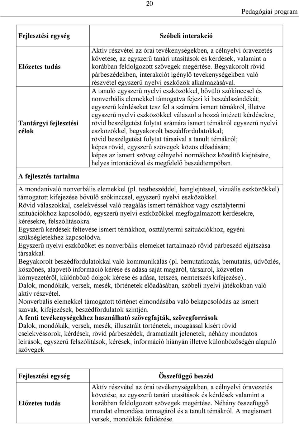 A tanuló egyszerű nyelvi eszközökkel, bővülő szókinccsel és nonverbális elemekkel támogatva fejezi ki beszédszándékát; egyszerű kérdéseket tesz fel a számára ismert témákról, illetve egyszerű nyelvi