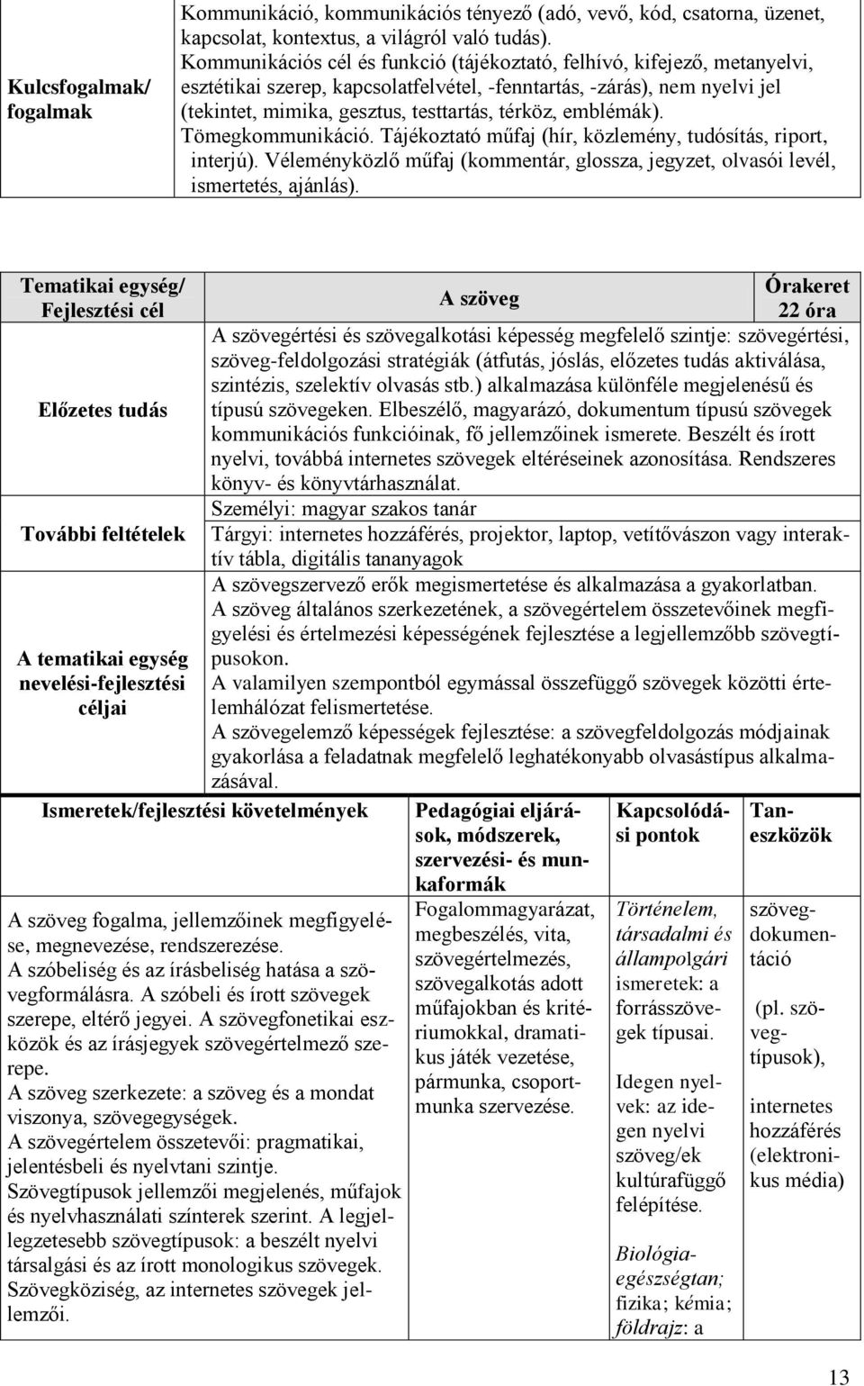 emblémák). Tömegkommunikáció. Tájékoztató műfaj (hír, közlemény, tudósítás, riport, interjú). Véleményközlő műfaj (kommentár, glossza, jegyzet, olvasói levél, ismertetés, ajánlás).