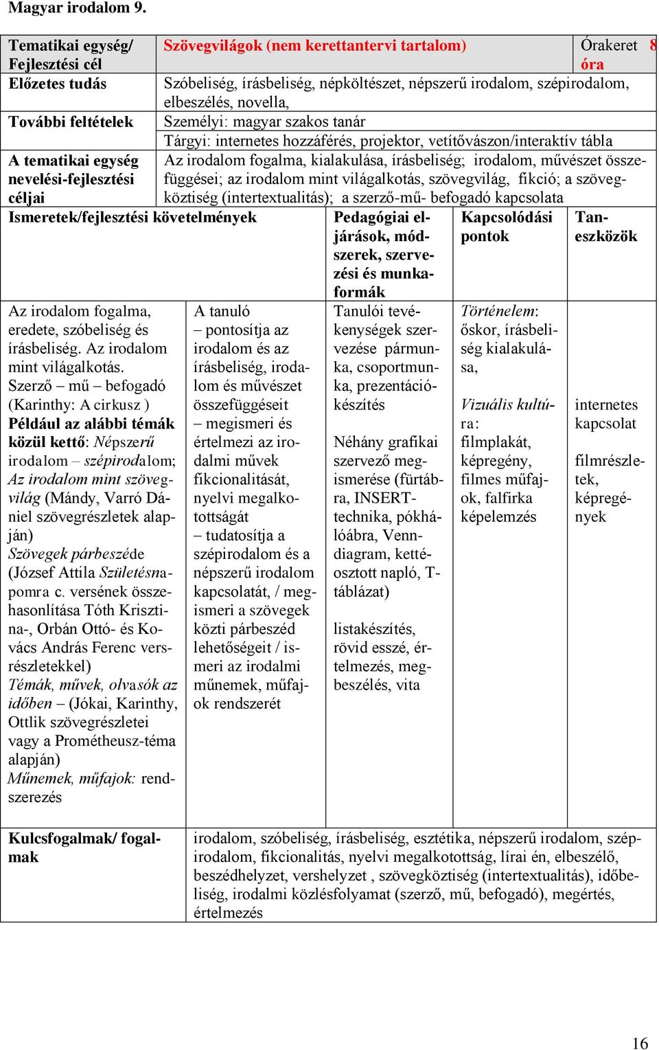 feltételek Személyi: magyar szakos tanár Tárgyi: internetes hozzáférés, projektor, vetítővászon/interaktív tábla Az irodalom fogalma, kialakulása, írásbeliség; irodalom, művészet összefüggései; az