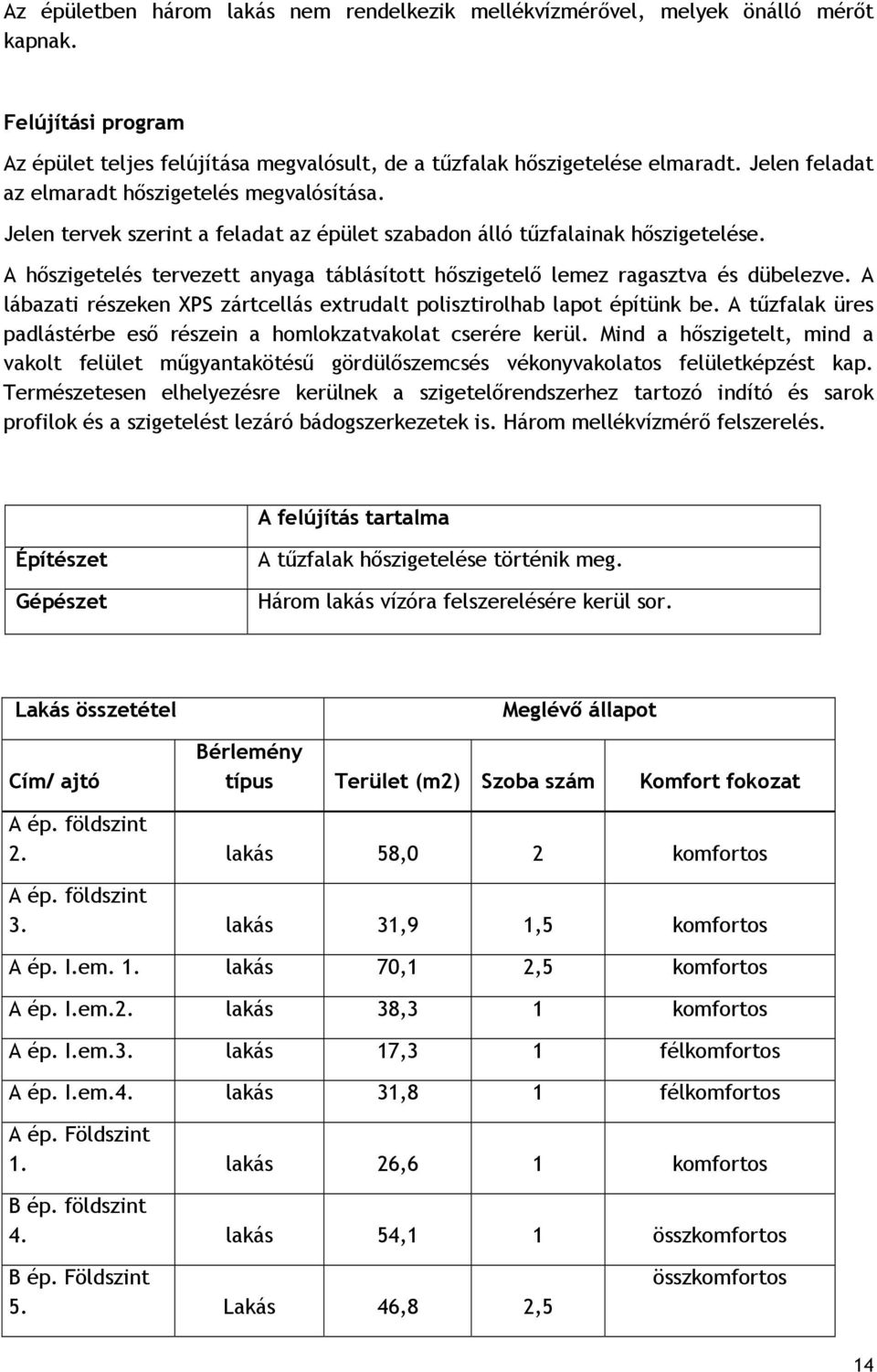 A hőszigetelés tervezett anyaga táblásított hőszigetelő lemez ragasztva és dübelezve. A lábazati részeken XPS zártcellás extrudalt polisztirolhab lapot építünk be.