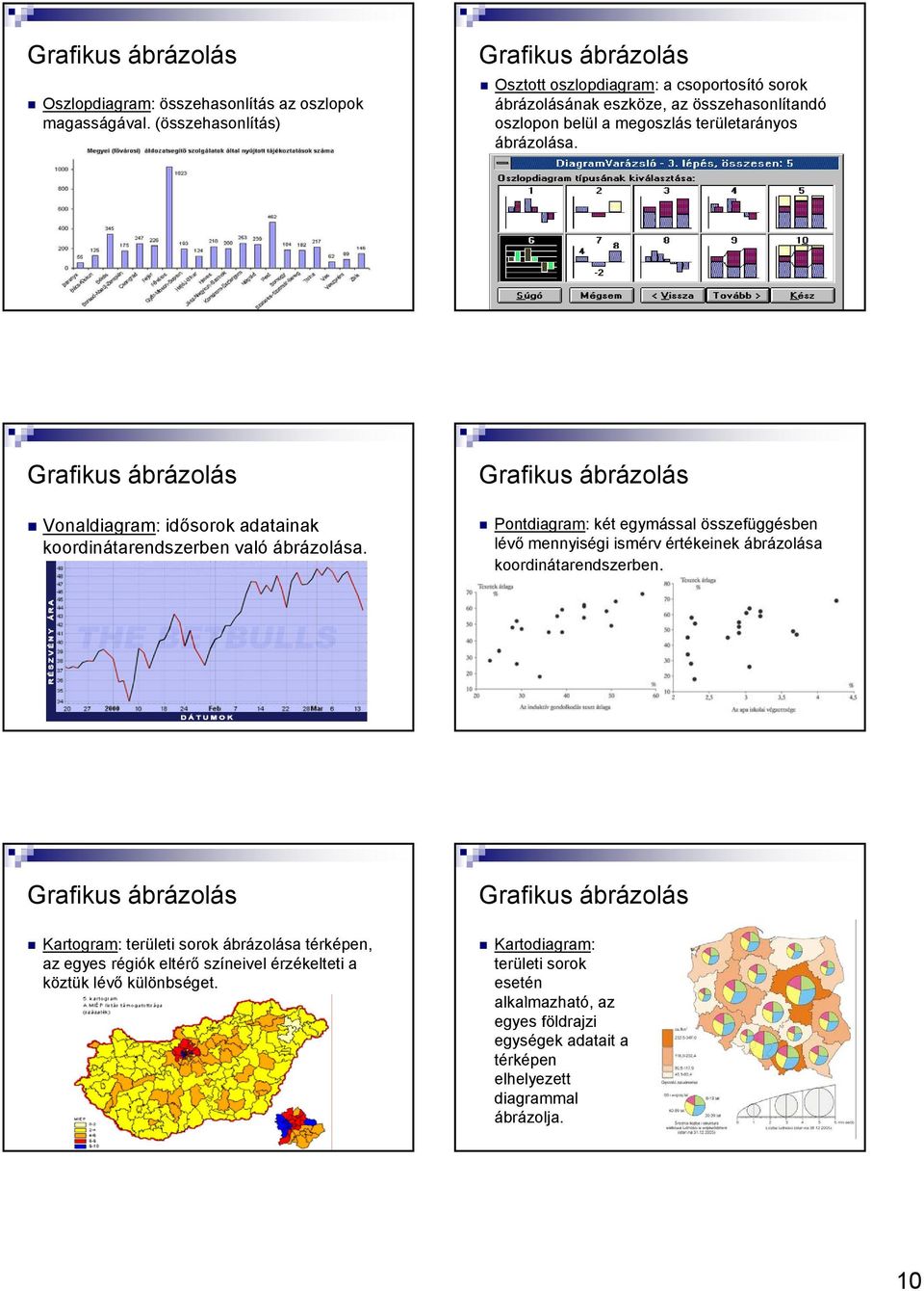 összefüggésben lévő mennyiségi ismérv értékeinek ábrázolása koordinátarendszerben Kartogram: területi sorok ábrázolása térképen, az egyes régiók eltérő színeivel