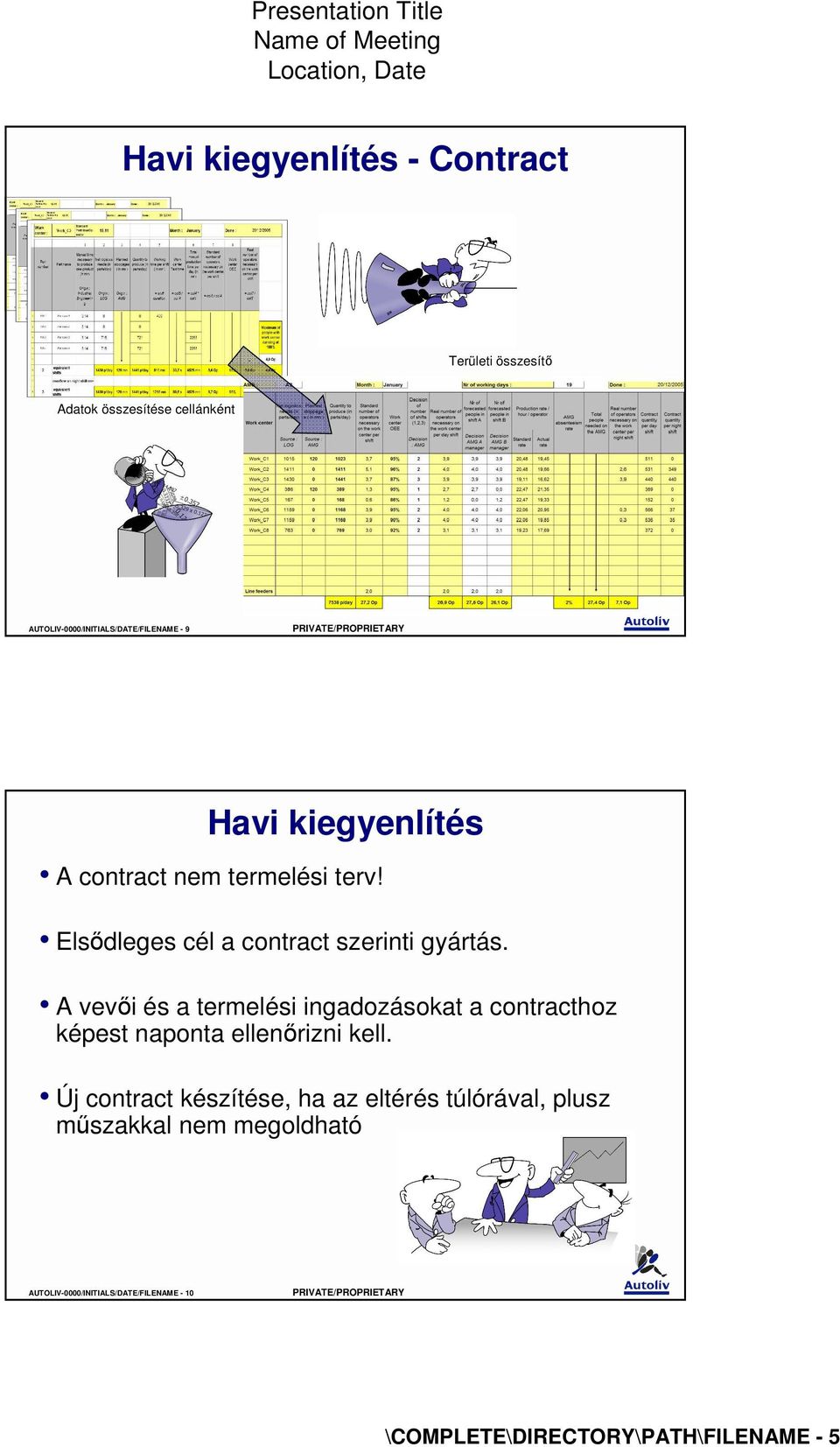 Elsıdleges cél a contract szerinti gyártás.