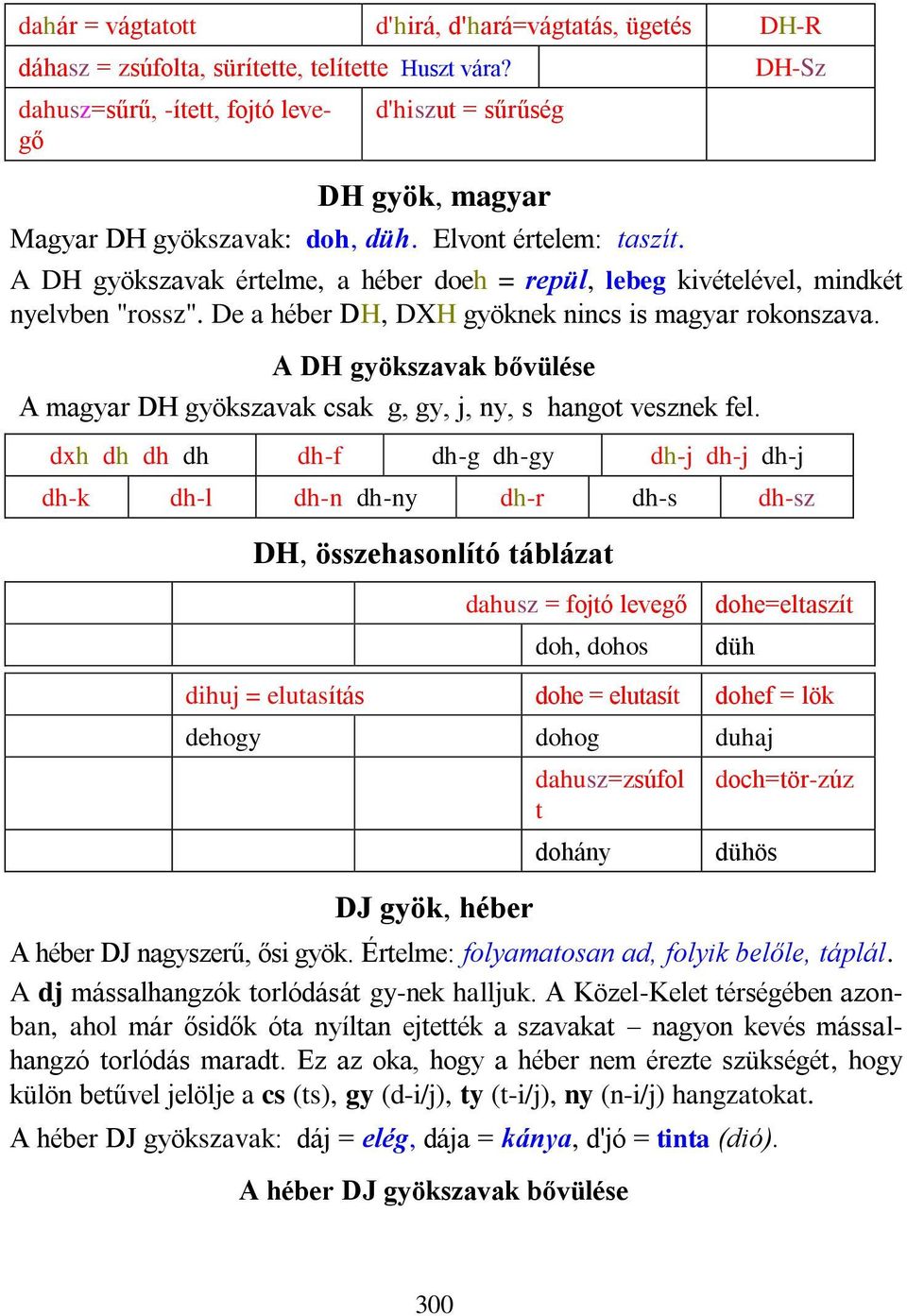 DH-Sz A DH gyökszavak értelme, a héber doeh = repül, lebeg kivételével, mindkét nyelvben "rossz". De a héber DH, DXH gyöknek nincs is magyar rokonszava.