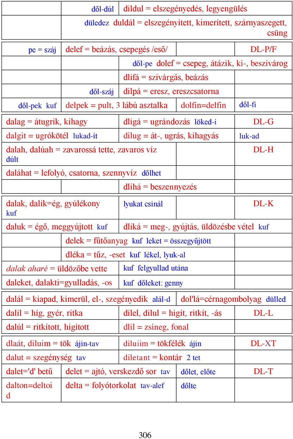 ugrókötél lukad-ít dilug = át-, ugrás, kihagyás luk-ad dalah, dalúah = zavarossá tette, zavaros víz dúlt daláhat = lefolyó, csatorna, szennyvíz dőlhet dalak, dalik=ég, gyúlékony kuf daluk = égő,