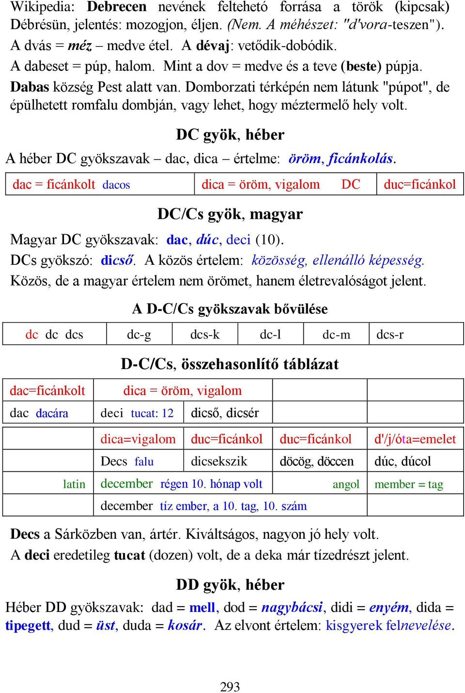 Domborzati térképén nem látunk "púpot", de épülhetett romfalu dombján, vagy lehet, hogy méztermelő hely volt. DC gyök, héber A héber DC gyökszavak dac, dica értelme: öröm, ficánkolás.