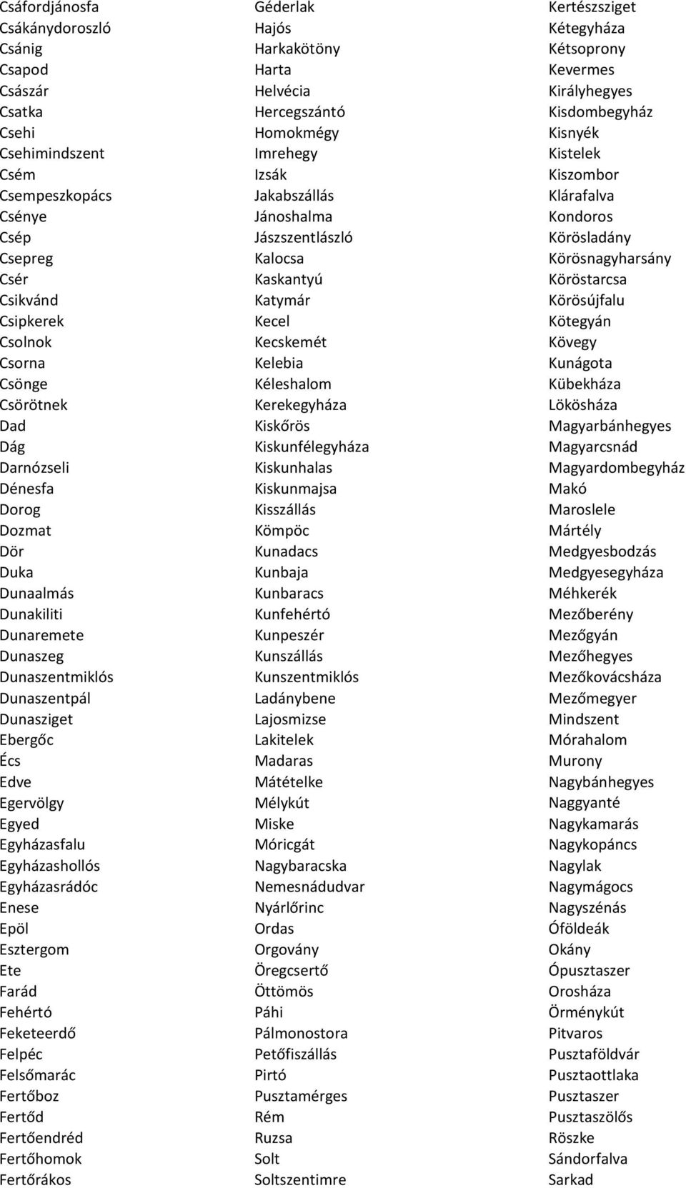Körösnagyharsány Csér Kaskantyú Köröstarcsa Csikvánd Katymár Körösújfalu Csipkerek Kecel Kötegyán Csolnok Kecskemét Kövegy Csorna Kelebia Kunágota Csönge Kéleshalom Kübekháza Csörötnek Kerekegyháza
