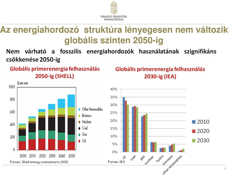 lényegesen nem