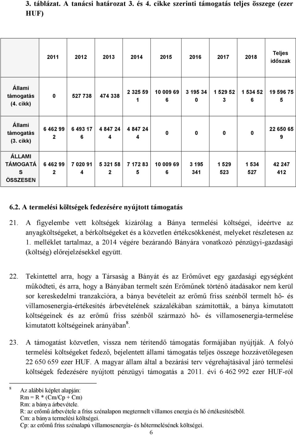 cikk) 6 462 99 2 6 493 17 6 4 847 24 4 4 847 24 4 0 0 0 0 22 650 65 9 ÁLLAMI TÁMOGATÁ S ÖSSZESEN 6 462 99 2 7 020 91 4 5 321 58 2 7 172 83 5 10 009 69 6 3 195 341 1 529 523 1 534 527 42 247 412 6.2. A termelési költségek fedezésére nyújtott támogatás 21.