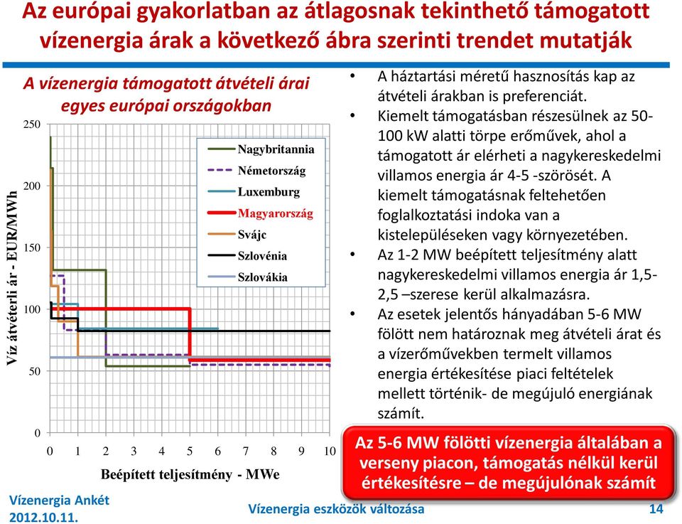 Nagybritannia Németország Luxemburg Magyarország Svájc Szlovénia Szlovákia Beépített teljesítmény - MWe A háztartási méretű hasznosítás kap az átvételi árakban is preferenciát.
