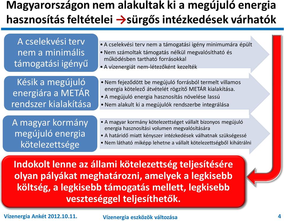A vízenergiát nem-létezőként kezelték Nem fejeződött be megújuló forrásból termelt villamos energia kötelező átvételét rögzítő METÁR kialakítása.
