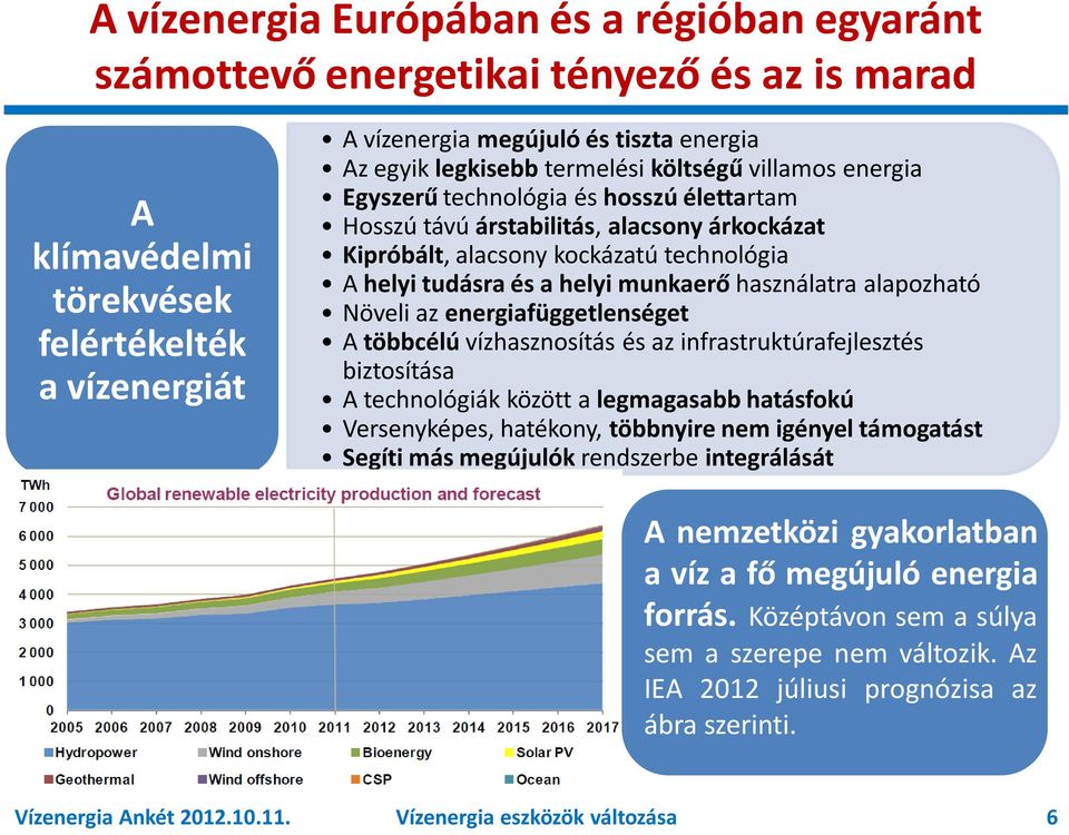 helyi munkaerő használatra alapozható Növeli az energiafüggetlenséget A többcélú vízhasznosítás és az infrastruktúrafejlesztés biztosítása A technológiák között a legmagasabb hatásfokú Versenyképes,