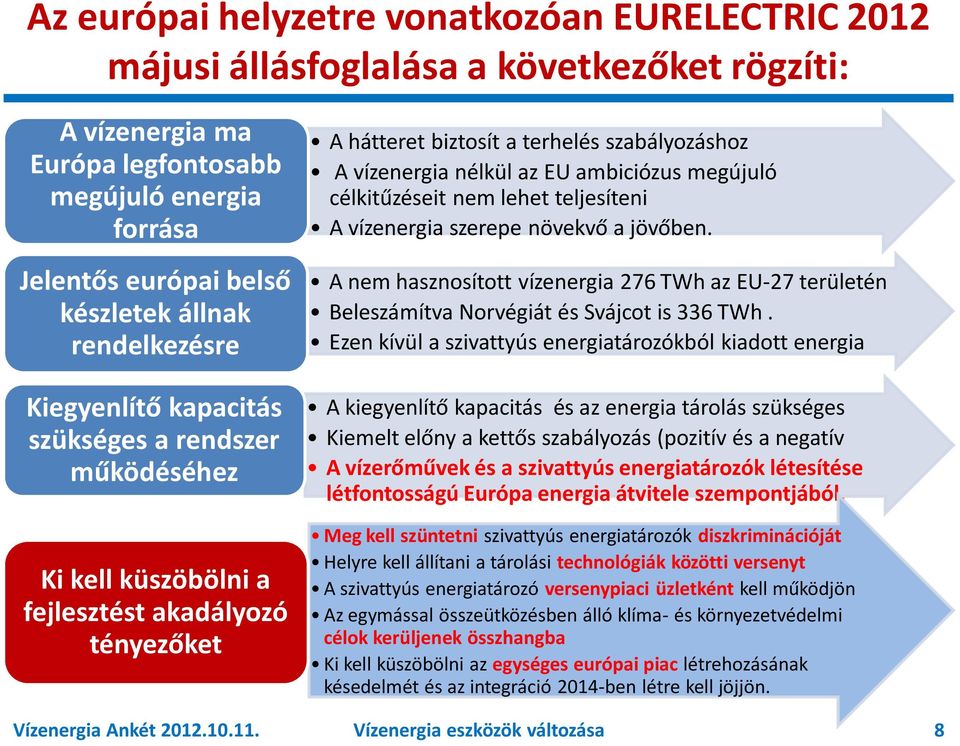 ambiciózus megújuló célkitűzéseit nem lehet teljesíteni A vízenergia szerepe növekvő a jövőben. A nem hasznosított vízenergia 276 TWhaz EU-27 területén Beleszámítva Norvégiát és Svájcot is 336 TWh.