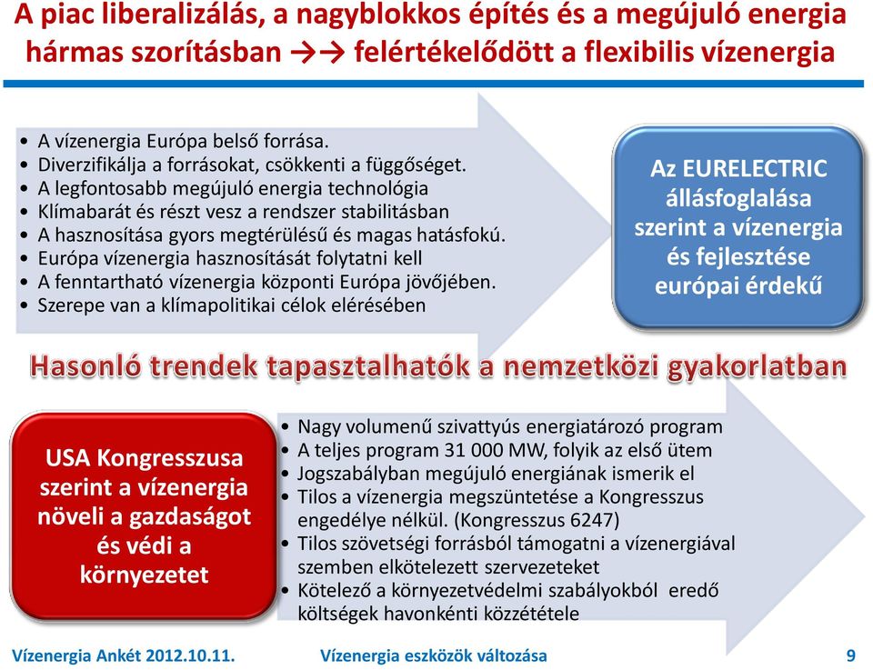 Európa vízenergia hasznosítását folytatni kell A fenntartható vízenergia központi Európa jövőjében.