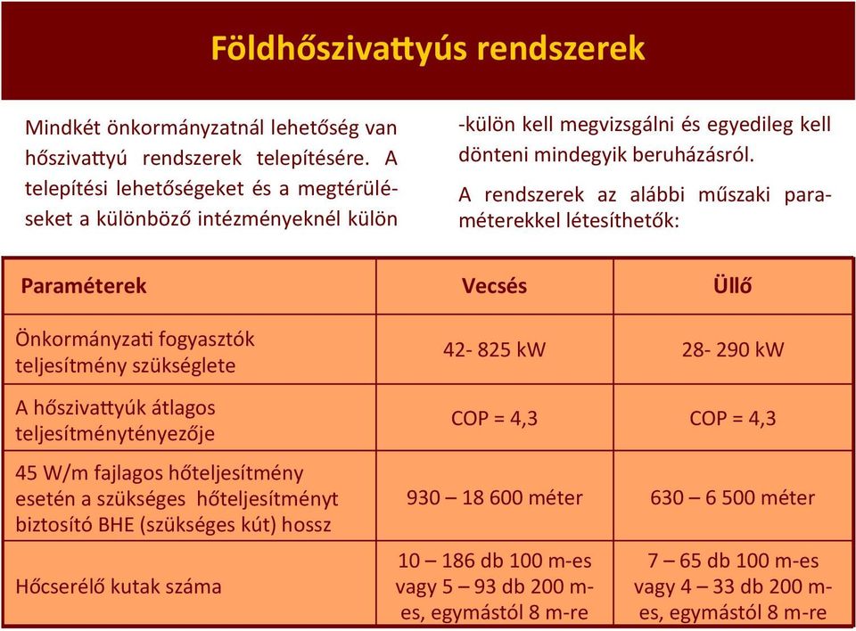 A rendszerek az alábbi műszaki paraméterekkel létesíthetők: Paraméterek Vecsés Üllő Önkormányzati fogyasztók teljesítmény szükséglete A hőszivattyúk átlagos teljesítménytényezője 45 W/m