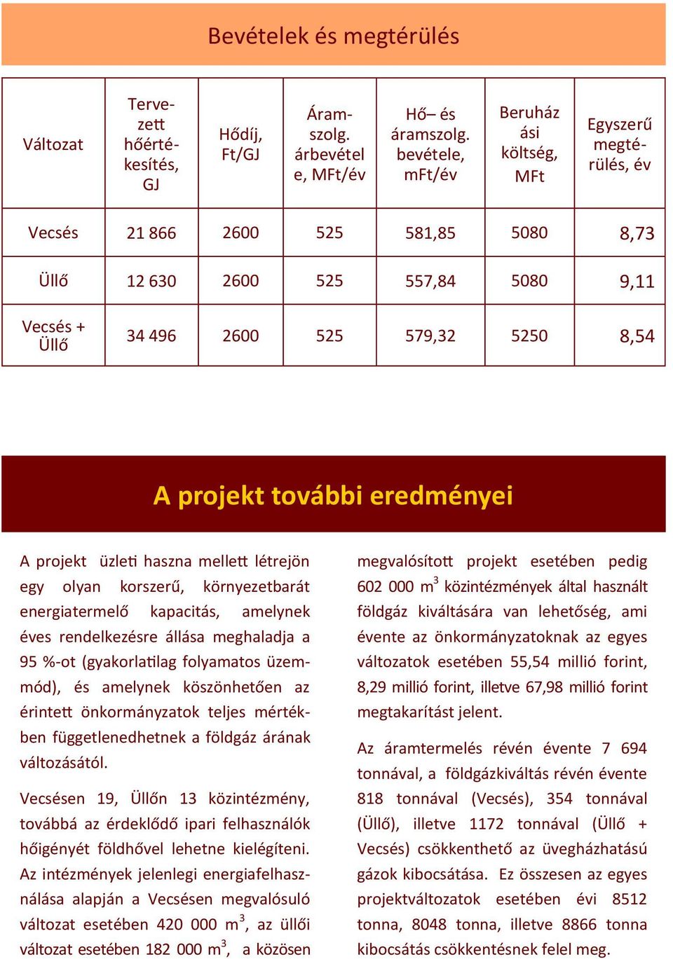 projekt további eredményei A projekt üzleti haszna mellett létrejön egy olyan korszerű, környezetbarát energiatermelő kapacitás, amelynek éves rendelkezésre állása meghaladja a 95 %-ot (gyakorlatilag