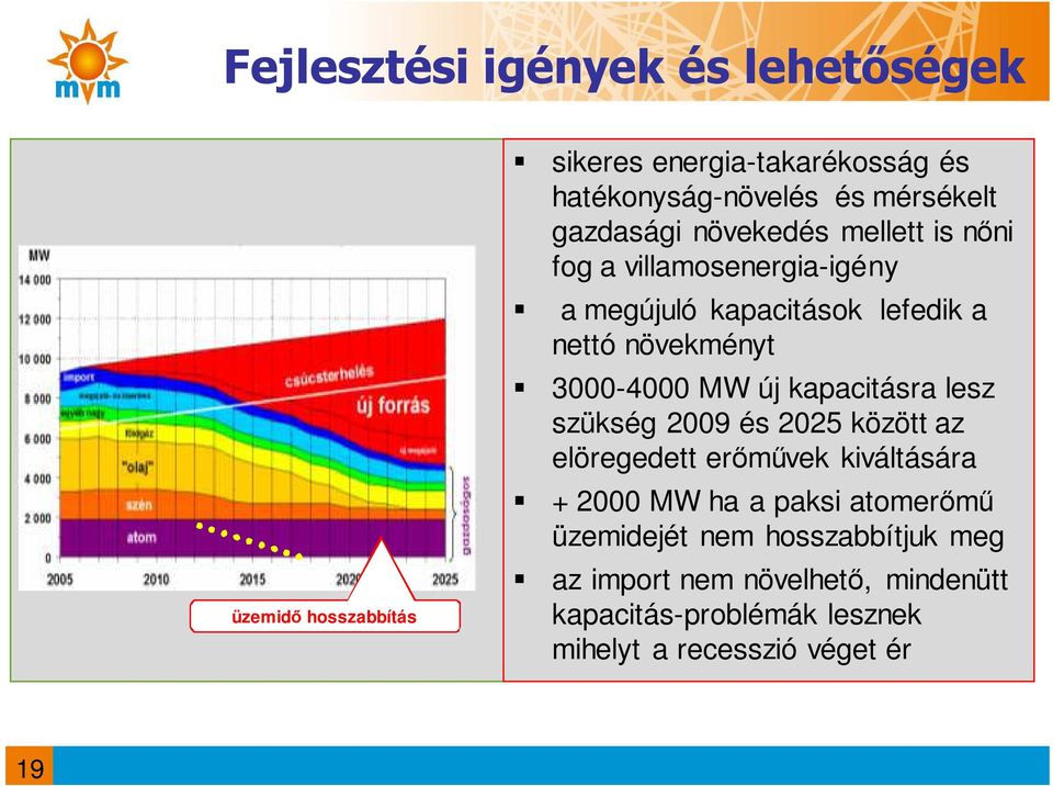 3000-4000 MW új kapacitásra lesz szükség 2009 és 2025 között az elöregedett erőművek kiváltására + 2000 MW ha a paksi