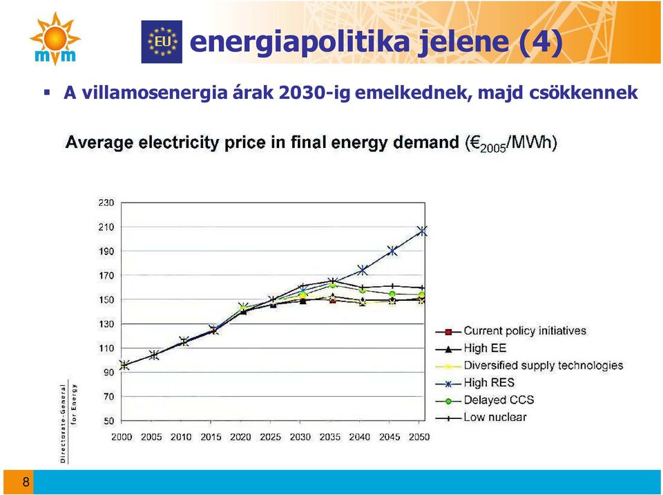 villamosenergia árak
