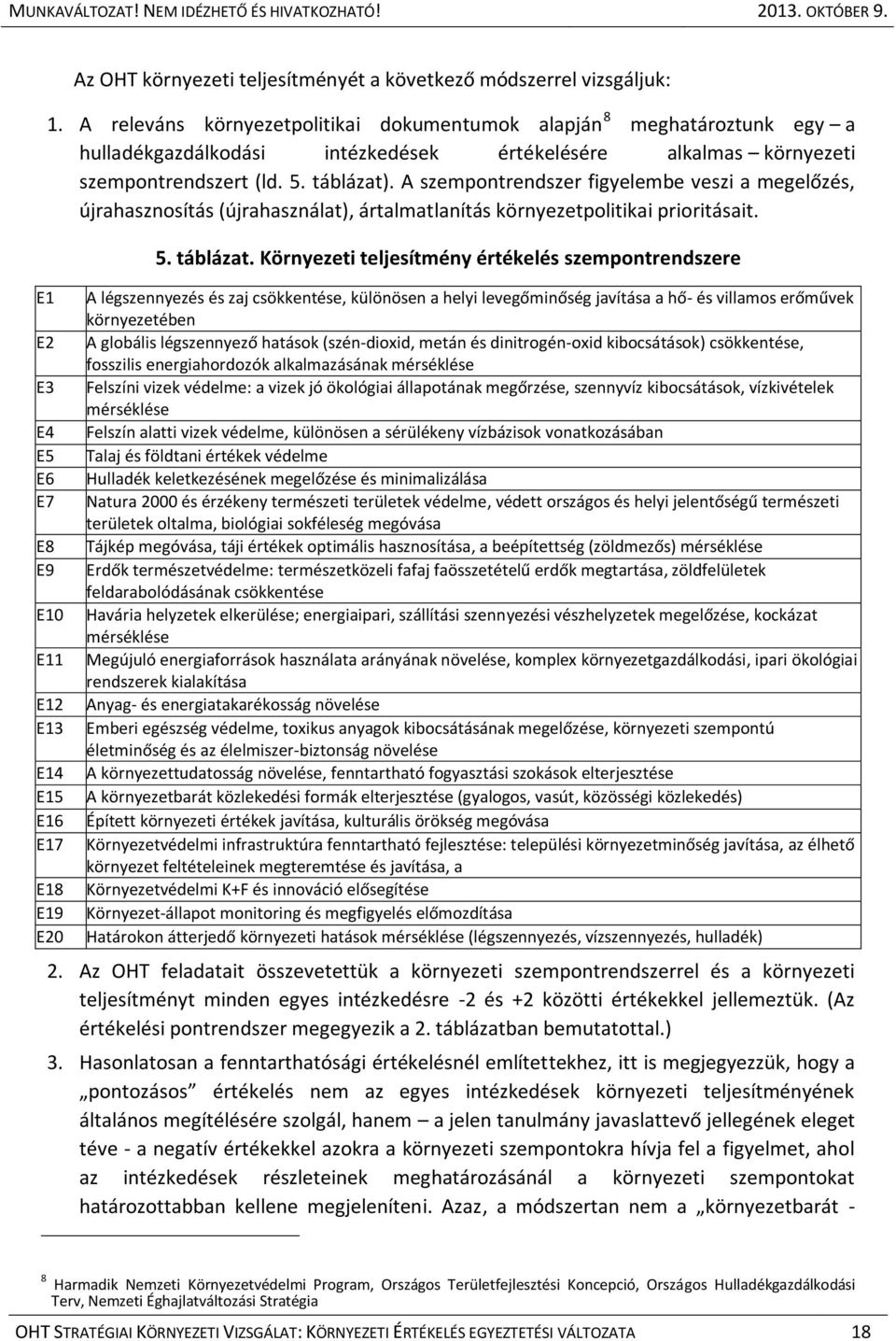 A szempontrendszer figyelembe veszi a megelőzés, újrahasznosítás (újrahasználat), ártalmatlanítás környezetpolitikai prioritásait. E10 E11 E12 E13 E14 E15 E16 E17 E18 E19 E20 5. táblázat.