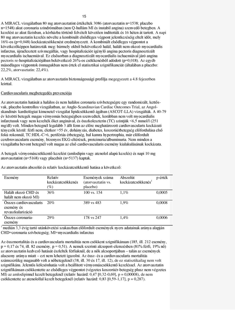 A napi 80 mg atorvasztatin kezelés növelte a kombinált elsődleges végpont jelentkezéséig eltelt időt, mely 16%-os (p=0,048) kockázatcsökkenést eredményezett.