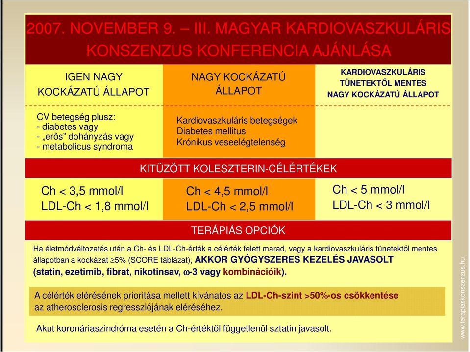 vagy - erős dohányzás vagy - metabolicus syndroma Kardiovaszkuláris betegségek Diabetes mellitus Krónikus veseelégtelenség KITŰZÖTT KOLESZTERIN-CÉLÉRTÉKEK Ch < 3,5 mmol/l LDL-Ch < 1,8 mmol/l Ch < 4,5