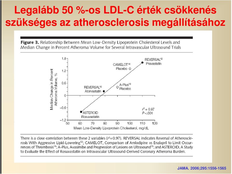 az atherosclerosis