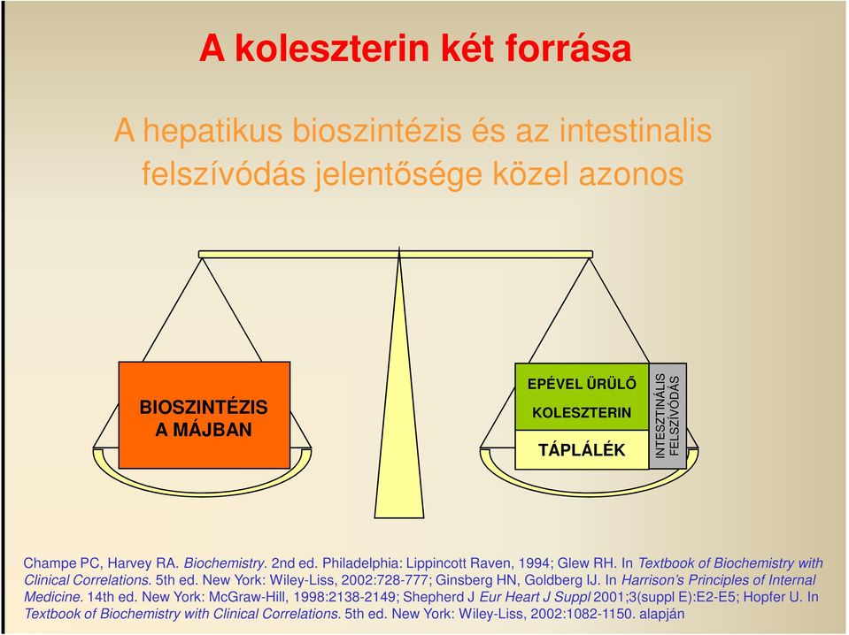 In Textbook of Biochemistry with Clinical Correlations. 5th ed. New York: Wiley-Liss, 2002:728-777; Ginsberg HN, Goldberg IJ.