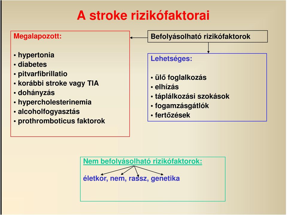 faktorok Befolyásolható rizikófaktorok Lehetséges: ülő foglalkozás elhízás táplálkozási