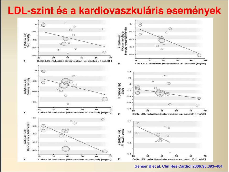 események Genser B et